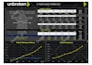 do microsoft excel formula, excel macro, excel vba and chart
